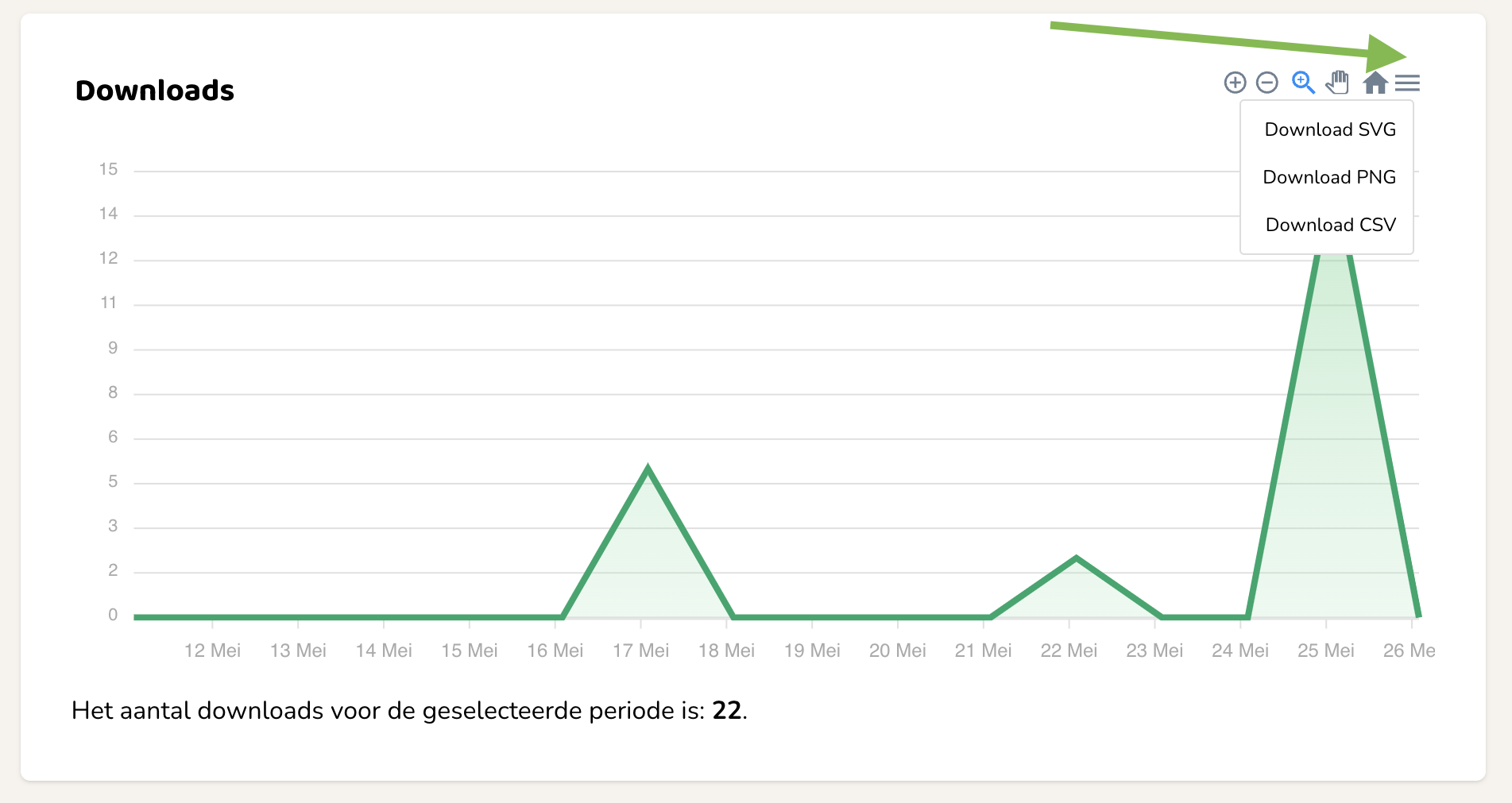 Statistieken exporteren show niveau.png