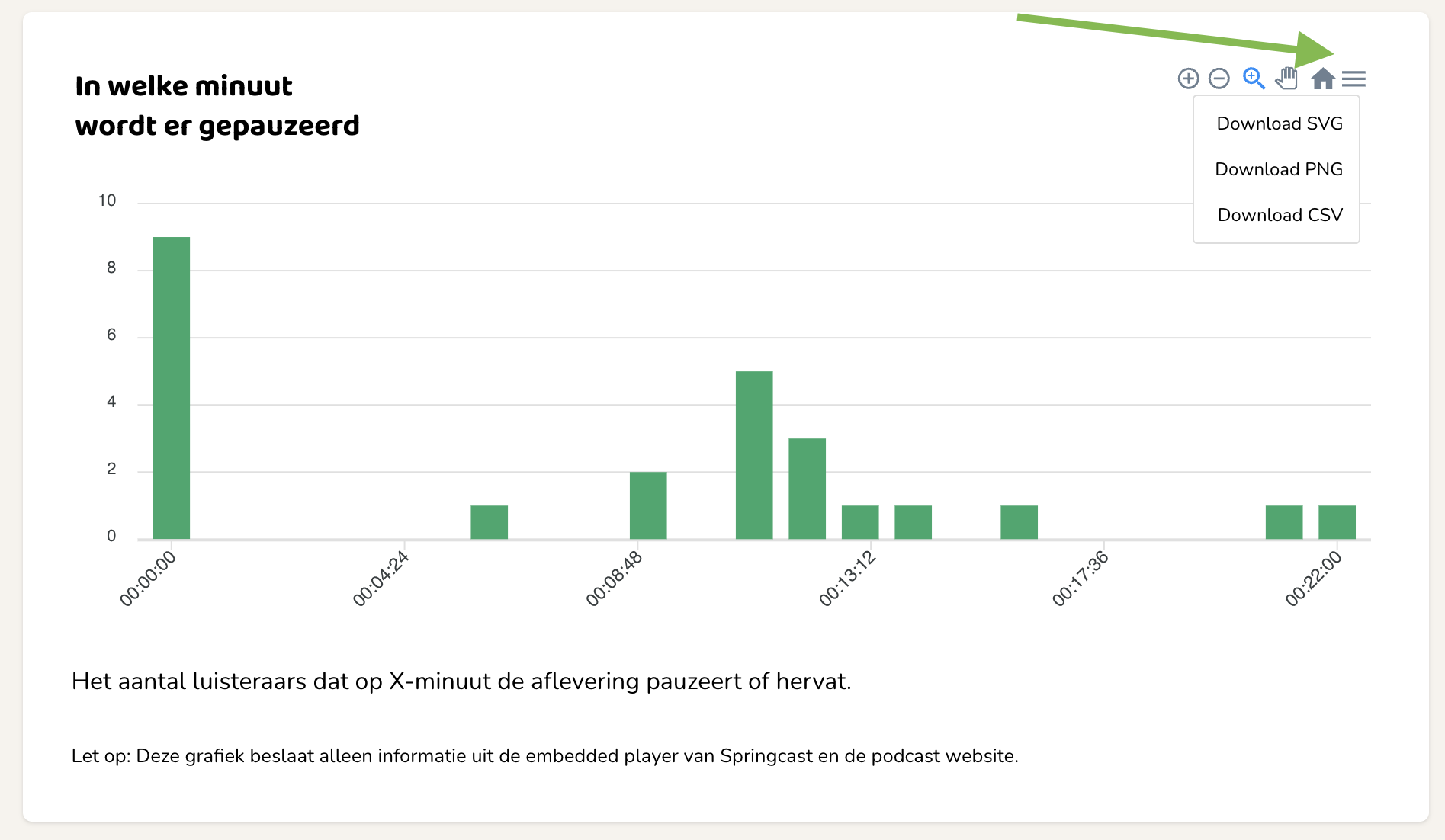 Statstieken exporteren aflevering niveau.png